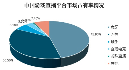 斗鱼、虎牙终合并，新公司腾讯占有67.5%投票权 1.png