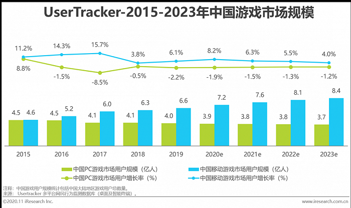 2020年中国移动游戏行业研究报告3.png