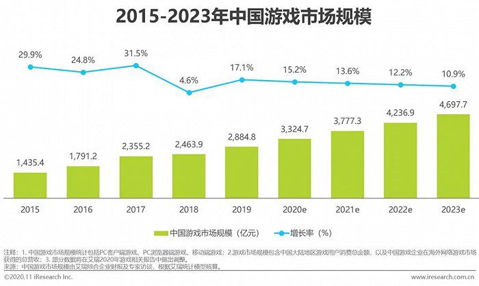 2020年中国移动游戏行业研究报告.jpg