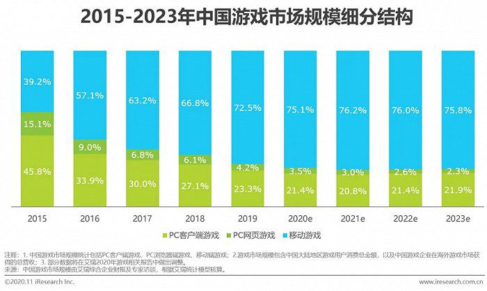 2020年中国移动游戏行业研究报告1.jpg