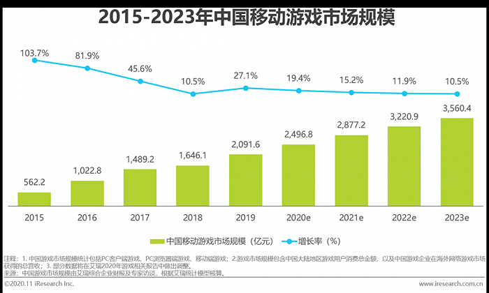 2020年中国移动游戏行业研究报告2.png