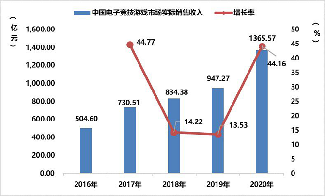 2020游戏年度报告：市场收入2786亿增20% 海外首次破千亿5.png