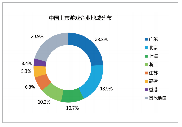 广东游戏产业：企业过万，上市公司40+，规模超两千亿元14.png