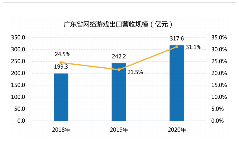 广东游戏产业：企业过万，上市公司40+，规模超两千亿元4.png
