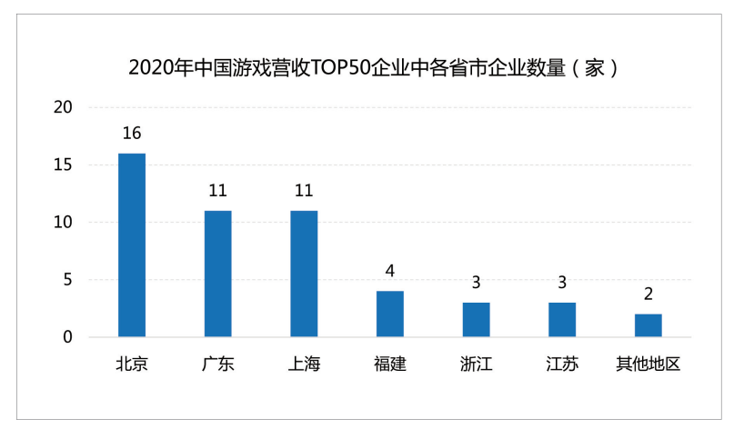 广东游戏产业：企业过万，上市公司40+，规模超两千亿元13.png