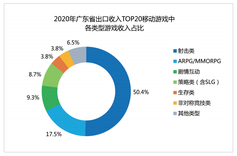 广东游戏产业：企业过万，上市公司40+，规模超两千亿元6.png