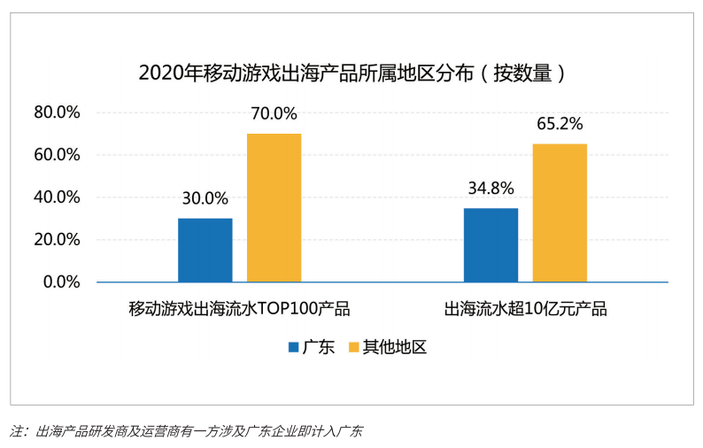 广东游戏产业：企业过万，上市公司40+，规模超两千亿元5.png