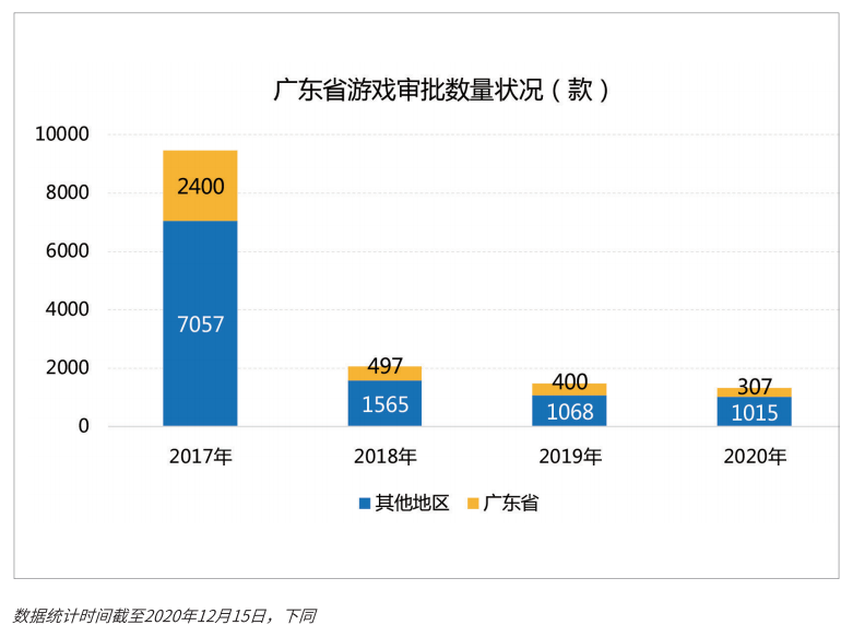 广东游戏产业：企业过万，上市公司40+，规模超两千亿元17.png