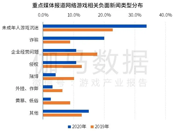 中国游戏企业社会责任报告：指数稳步提升整体向好 两大问题有待提升2.png