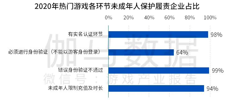 中国游戏企业社会责任报告：指数稳步提升整体向好 两大问题有待提升3.png