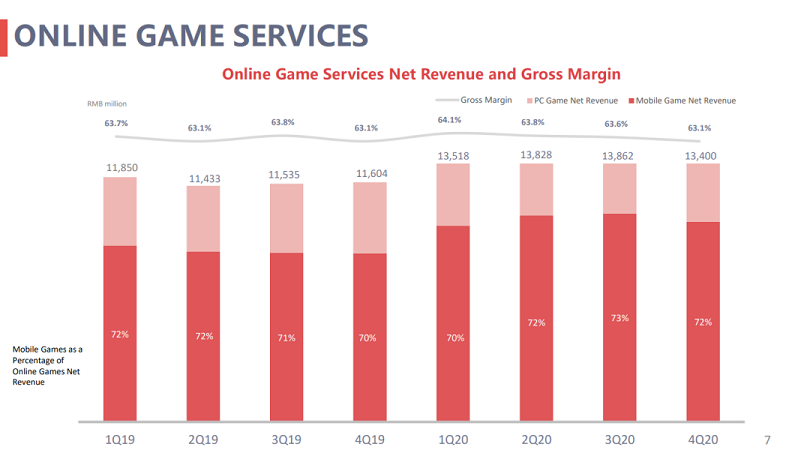 网易2020年游戏收入破500亿，丁磊：安卓分50%对产业非常不利.png