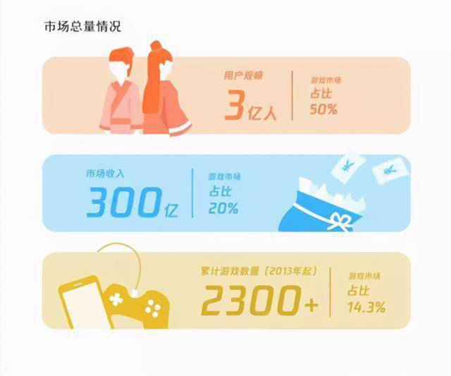 友谊时光首曝新派国风手游《凌云诺》能否继续领跑女性市场.png