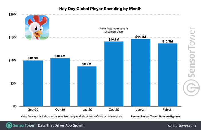 《王国纪元》Q1月均收入8300万美元1.png
