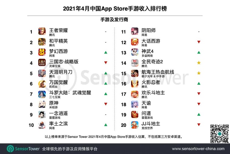 2021年4月中国手游发行商全球收入排行榜1.jpg