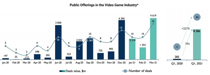 Newzoo：2021年全球电子游戏市场收入将出现首次下滑3.png