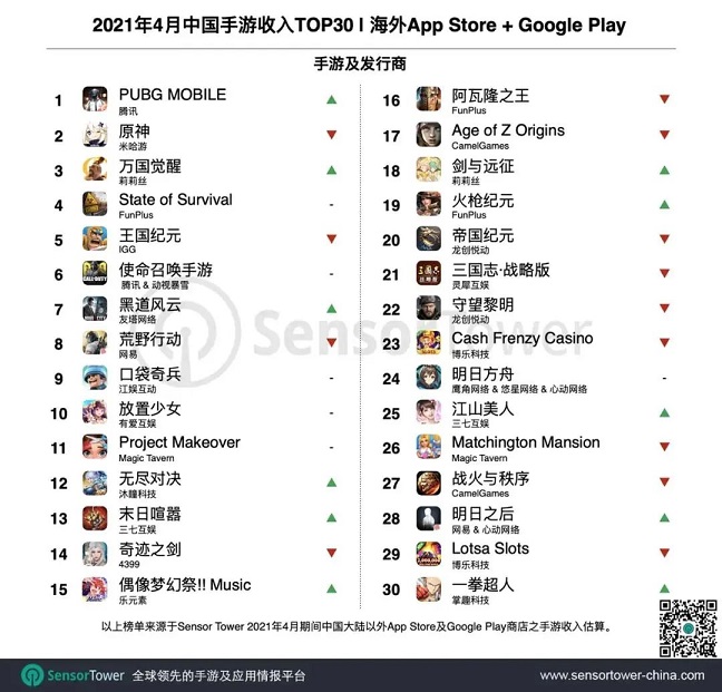 出海TOP30榜.jpg